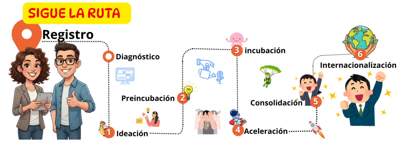Ruta de Emprendimiento 